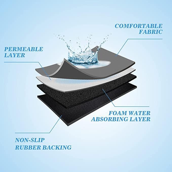 Quick-Drying Mat - BUY 1 & GET 1 FREE