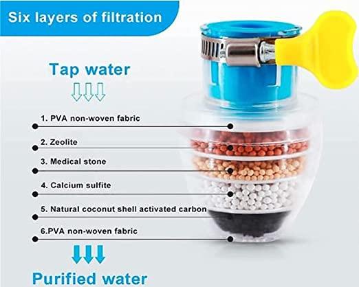 SwachhTap™ Multi-Layer Activated Carbon Filter